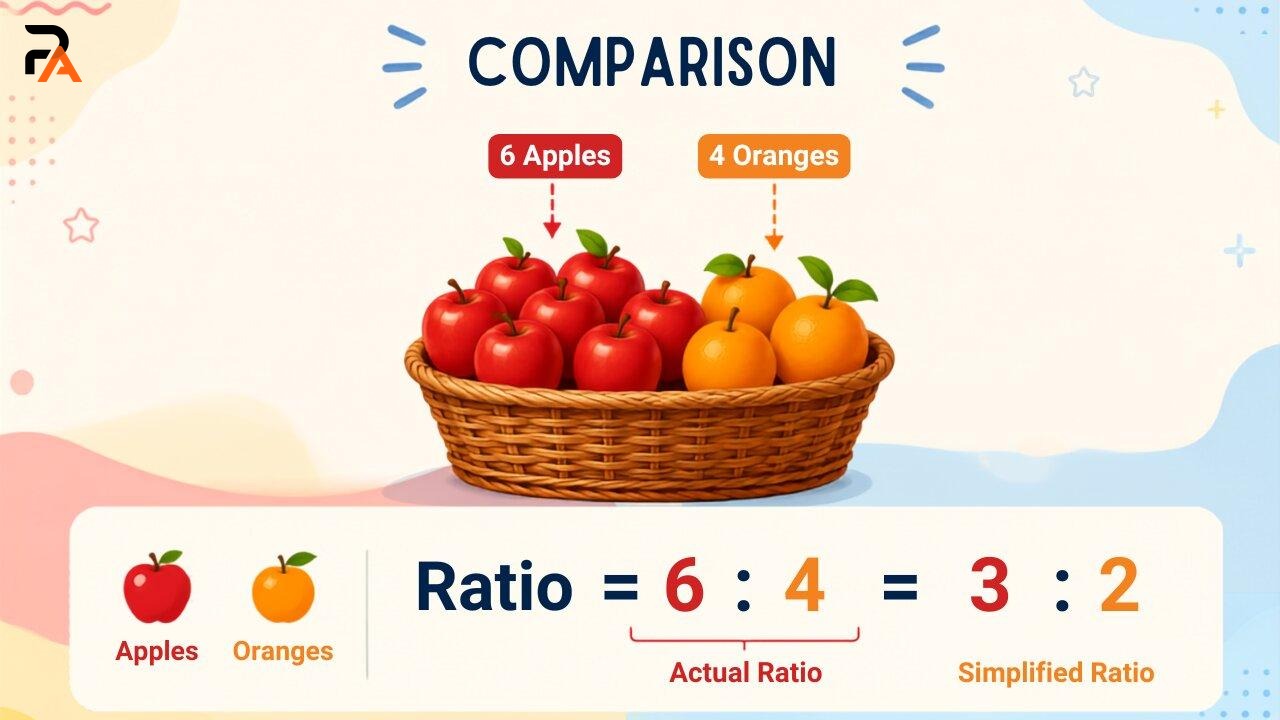 Example of ratio comparing apples and oranges