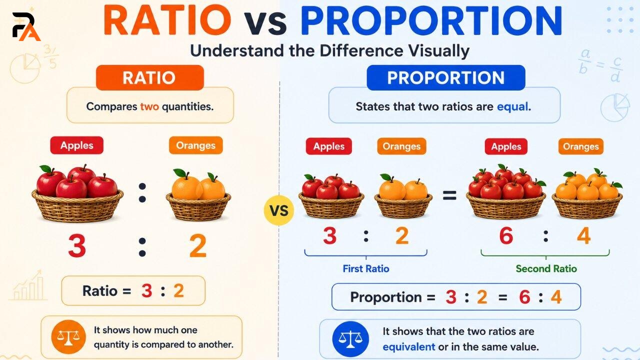 Difference between ratio and proportion