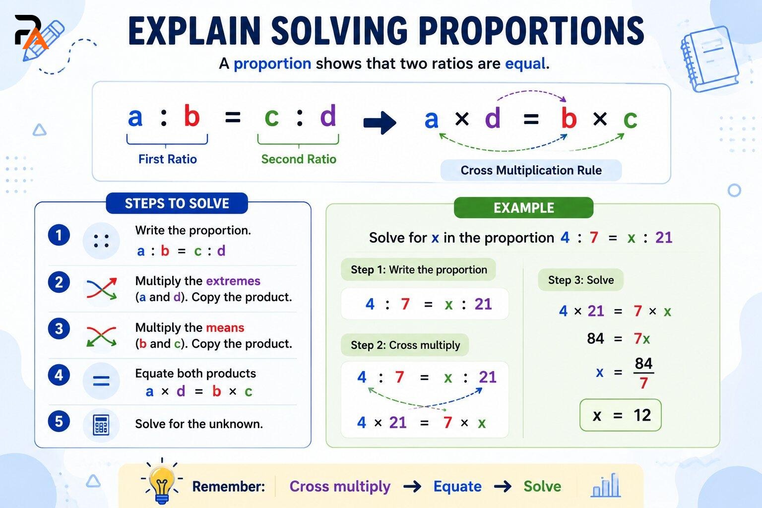 Cross multiplication method in proportion